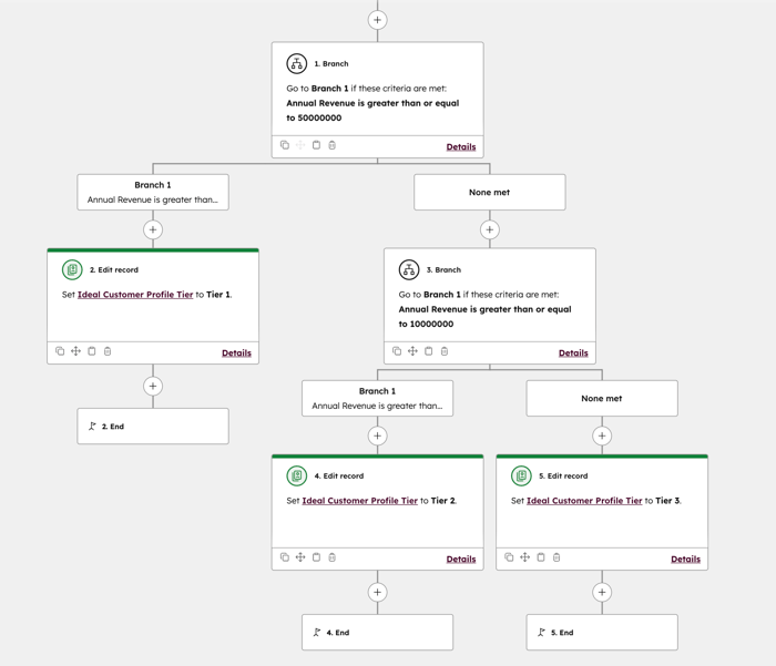 The workflow tool displaying automation to edit the Ideal Customer Profile Tier based on company annual revenue.
