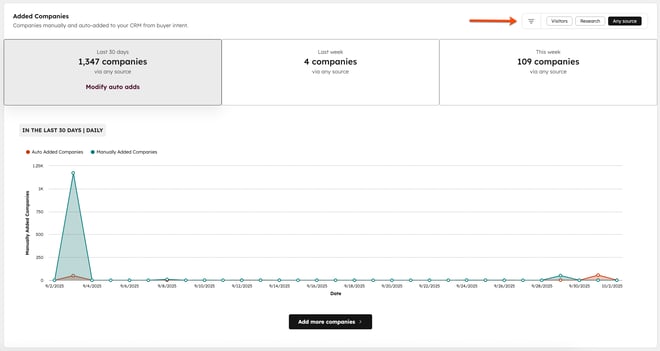 add-companies-overview