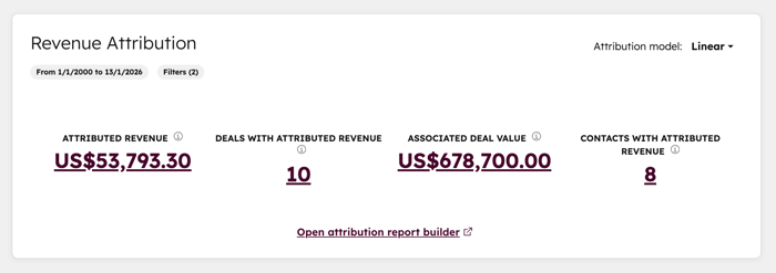 ctas-performance-attribution