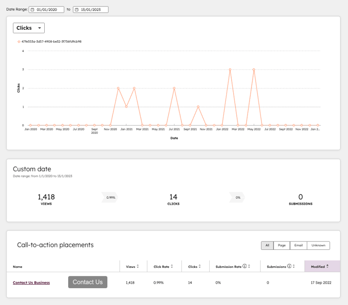 ctas-performance-reports