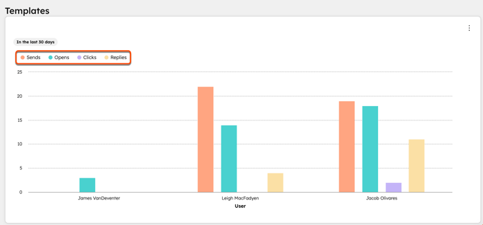 reports-review-send-open-clicks