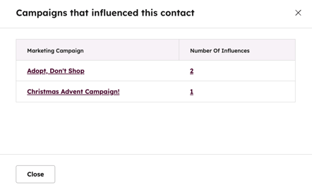 campaign-card-inflluences