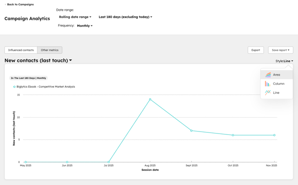 campaigns-analyze-report