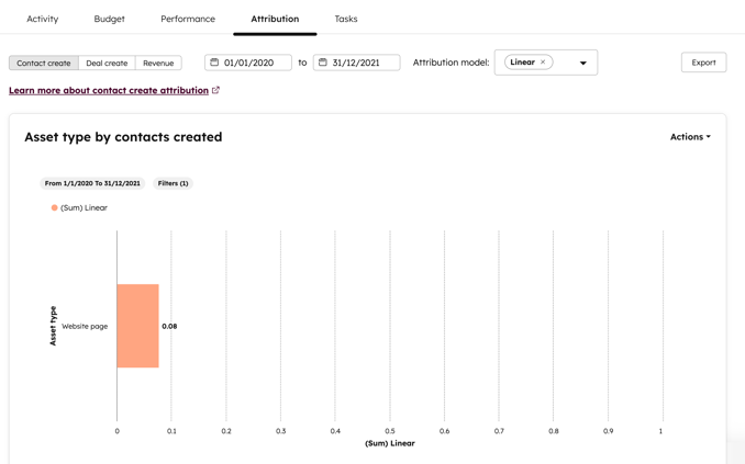 キャンペーン-個人-パフォーマンス-アトリビューション