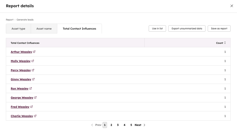 campaigns-influence-contact-detail
