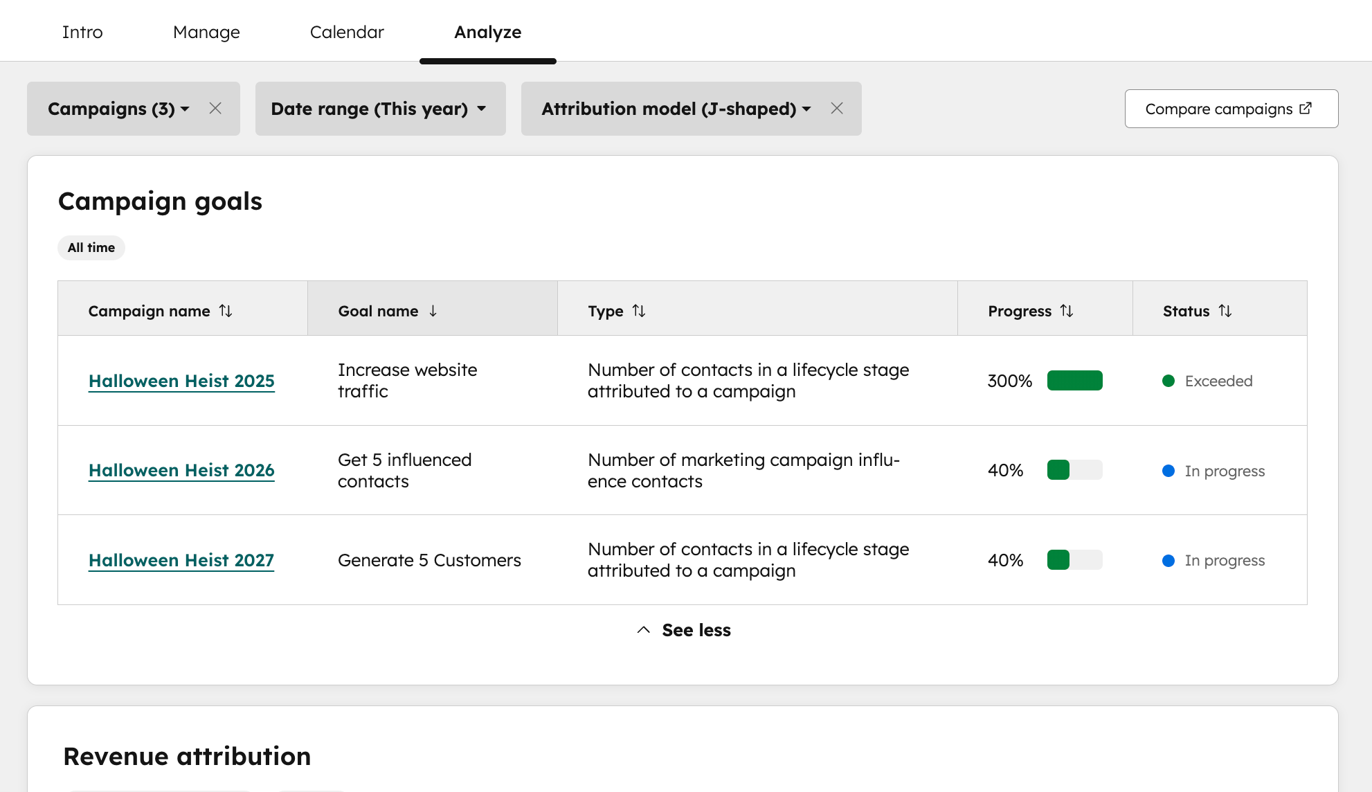 campaigns-ms-analyze-report