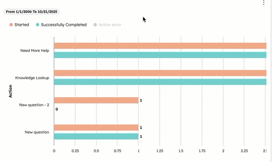 chatflow-analyze-bot-filter-report