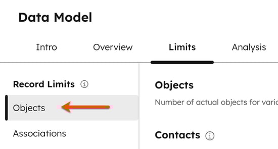 data-management-data-model-object