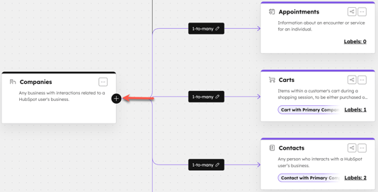 data-model-add-associations-icon