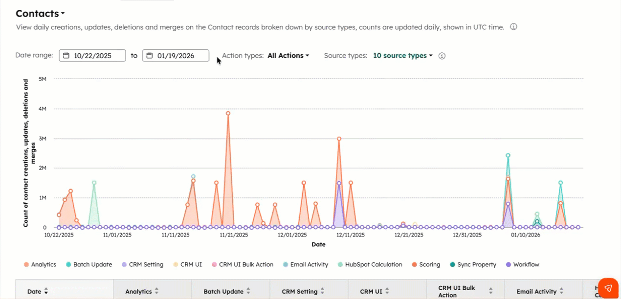 data-model-analysis-page