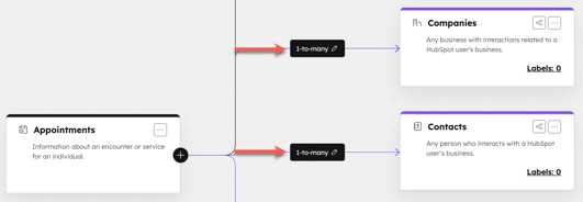data-model-one-to-many