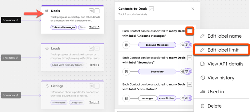 A HubSpot data model editor. The menu for the Contacts-to-Deals association is open, and the action to Edit label limit is highlighted in orange.