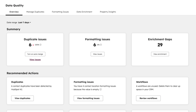 A HubSpot Data Quality overview page. It shows a summary of data issues with 6 duplicate issues, 6 formatting issues, and 29 enrichment gaps, with recommended actions to address them.