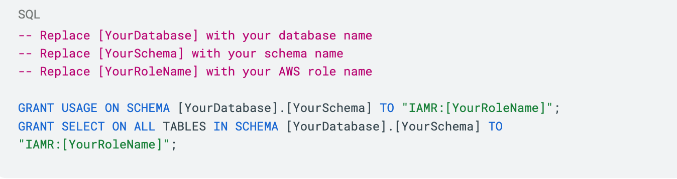 data-managemenet-SQL