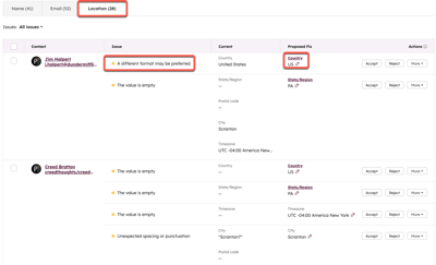 A HubSpot data quality tool showing a list of formatting issues. The 'Location' tab is highlighted, and an issue for 'Jim Halpert' shows a proposed fix for country to "US".