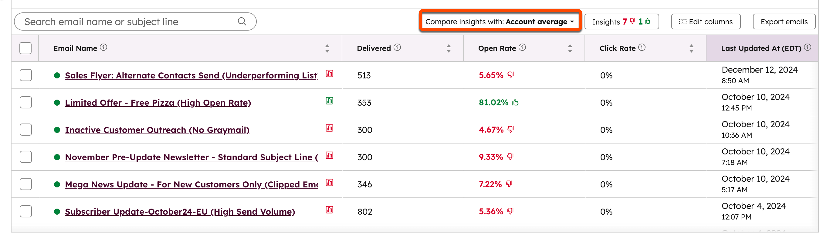Screenshot of the email index page. The "Compare insights with" dropdown menu at the top of the table is highlighted.