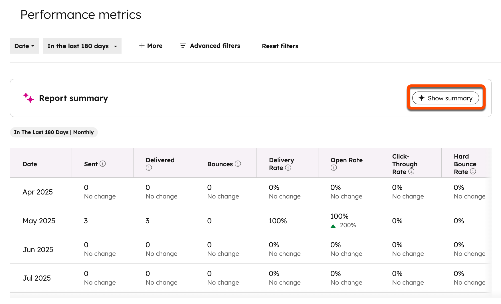 レポートエディターの配信ダッシュボードのレポートのスクリーンショット。[サマリーを表示]ボタンが強調表示されます。
