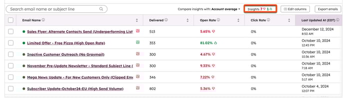 Screenshot of the email index page. The Insights button at the top of the table is highlighted.