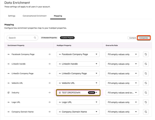 Configurações de mapeamento no Enriquecimento de dados da HubSpot mostrando campos de enriquecimento mapeados para propriedades de empresa, com as propriedades de setor mapeadas para uma propriedade personalizada "LISTA SUSPENSA DE TESTE".