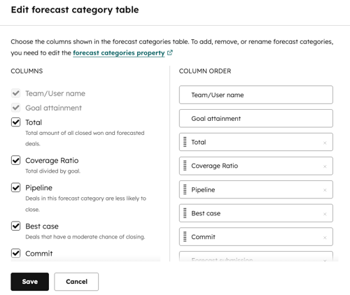 The Edit forecast category table dialog box, showing the displayed columns.