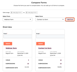 The compare forms tool, showing a comparison of views, submissions, and the submission rate for two forms.