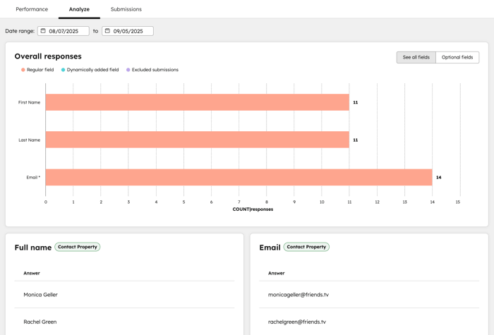Form analytics, displaying an overall responses report and breakdowns of the form field data.