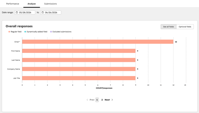 Formular-Analytics, die einen Gesamtantwortbericht und eine Aufschlüsselung der Formularfelddaten anzeigen.