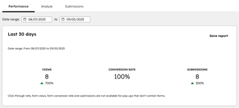 From performance report, showing form views, conversion rate, and submissions for the last 30 days.