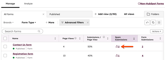 The form index page, showing a table of forms with columns for Name, Page Views, Submissions/Page View, Spam Submissions, and Form Submissions.