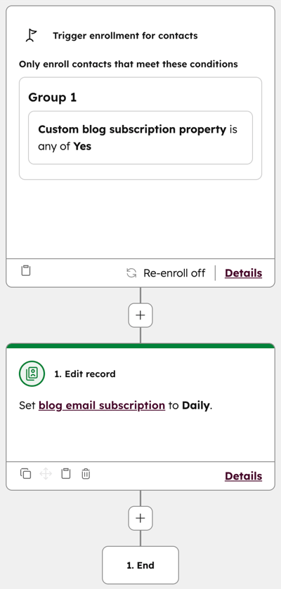 Screenshot of a workflow enrolling contacts with Custom blog subscription property set to “Yes” and setting their blog email subscription to "Daily".