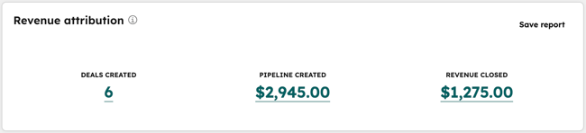 Revenue attribution report for deals created through a form.