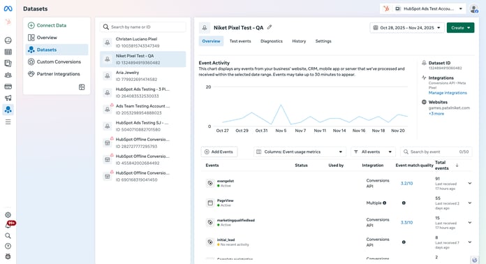 ads-facebook-conversion-API