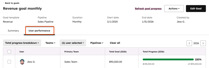 goals-user-performance-report