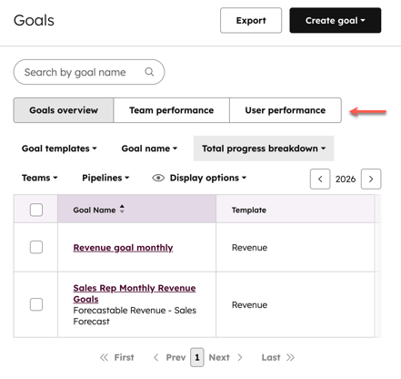 goals-user-performance