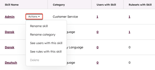 skills-help-desk-action-skills