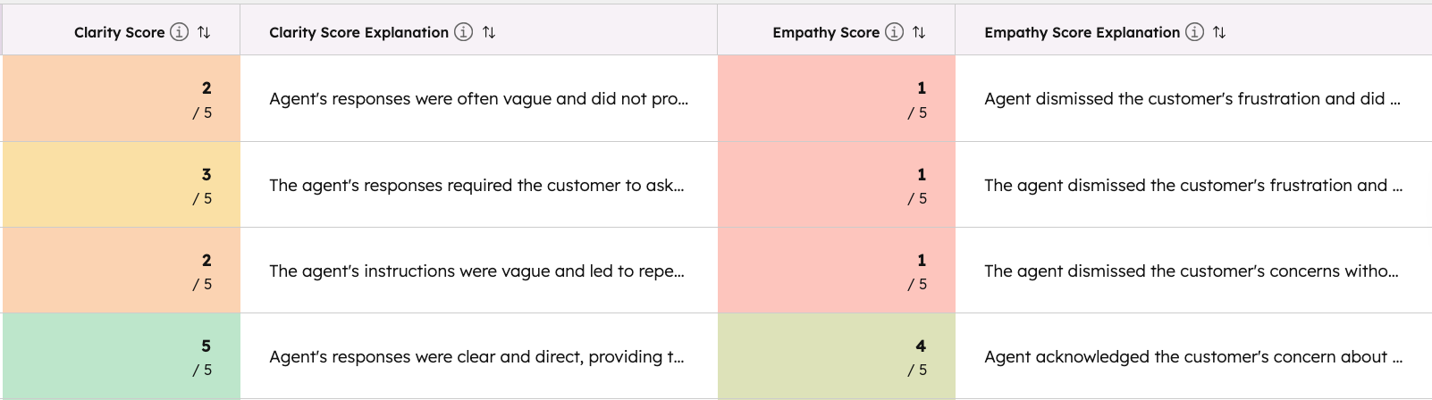 help-desk-score-explanations-2