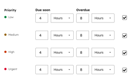 help-desk-ticket-priority