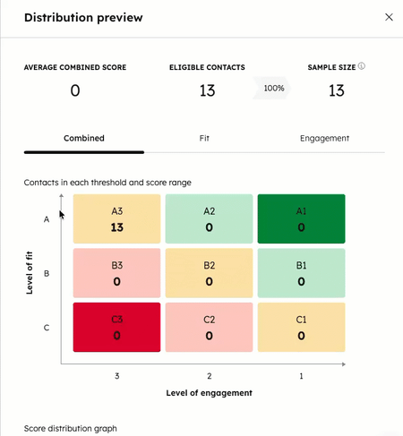 distribution-preview-combined-lead-score