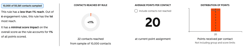 view-rule-insights-lead-score