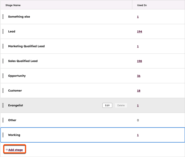 A HubSpot lifecycle stages settings table showing standard and custom stages. A highlighted + Add stage button is visible at the bottom of the list.