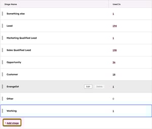 A HubSpot lifecycle stages settings table showing standard and custom stages. A highlighted + Add stage button is visible at the bottom of the list.