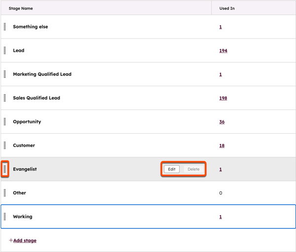 A HubSpot lifecycle stages settings table. The Evangelist stage is highlighted, with Edit and Delete buttons visible.