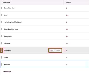 A HubSpot lifecycle stages settings table. The Evangelist stage is highlighted, with Edit and Delete buttons visible.