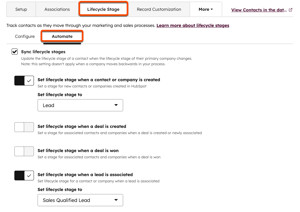 A HubSpot settings screen for Lifecycle Stage. The Automate sub-tab is highlighted, showing rules to automatically set a new contact's stage to Lead and set the stage to Sales Qualified Lead when a lead is associated.