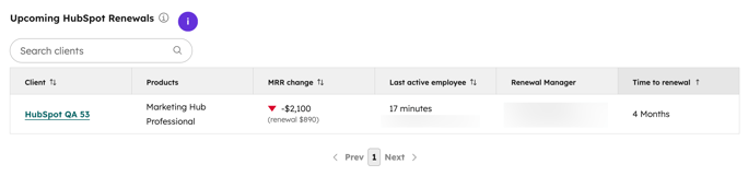 Screenshot of the "Upcoming HubSpot Renewals" report