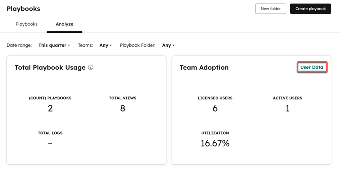 The Analyze tab for playbooks. The User Data button at the top right of the Team Adoption report is highlighted.