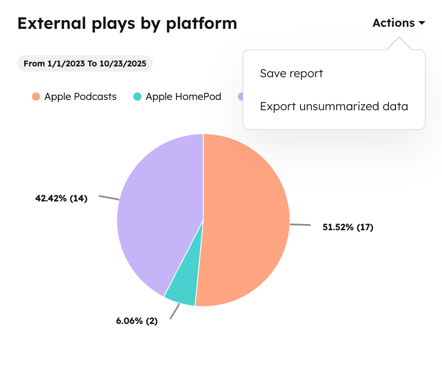 podcasts-performance-export-report-externally