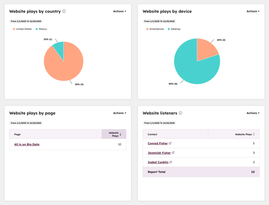 podcasts-performance-reports
