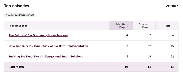 podcasts-performance-top-episodes