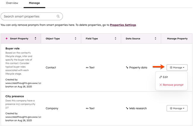 A HubSpot 'Manage smart properties' page. The 'Manage' dropdown for 'Buyer role' is open, showing options to 'Edit' and 'Remove prompt'